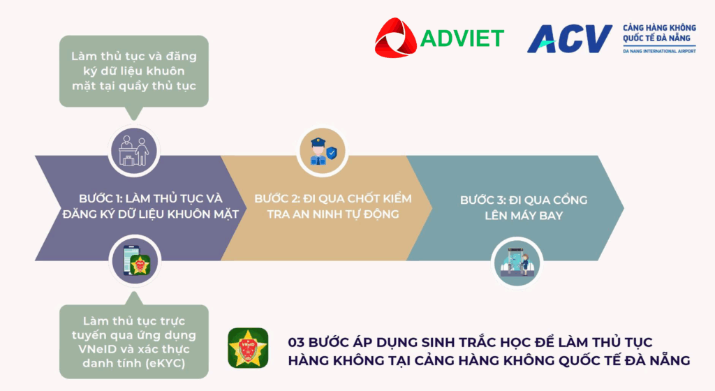 Cảng HKQT Đà Nẵng triển khai thủ tục bay không cần giấy tờ