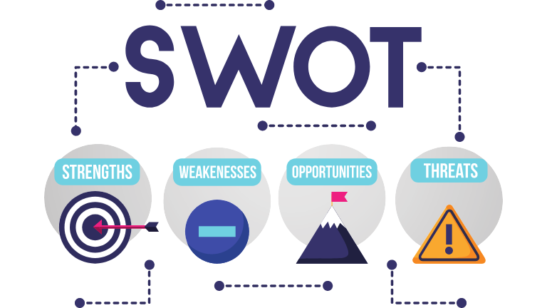 Khái niệm Mô hình SWOT là gì?